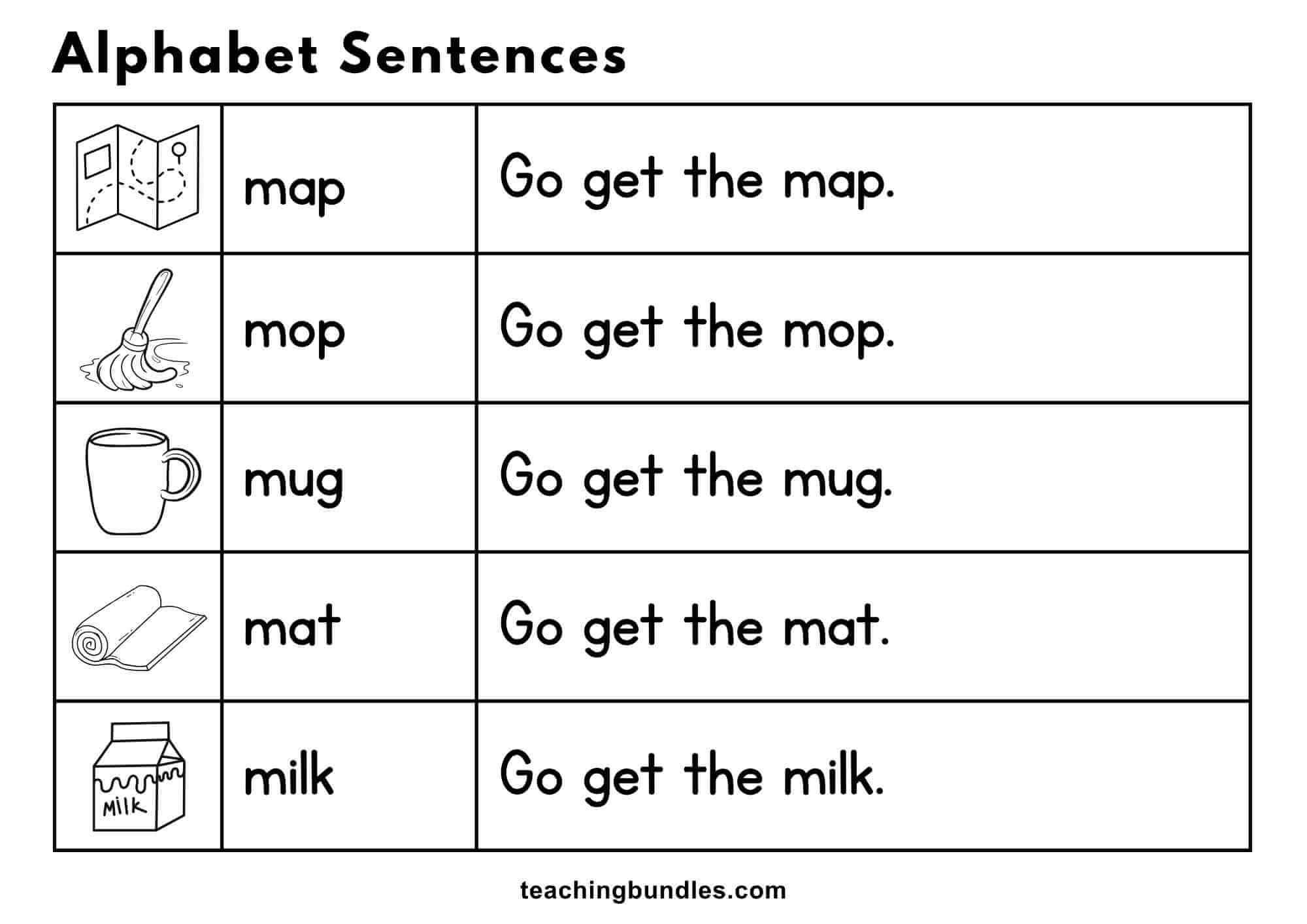 Alphabet worksheet with pictures and sentences for map, mop, mug, mat, and milk.